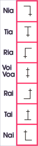 vo-plusv